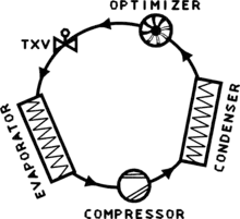 System With Cycle Optimization.