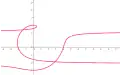 a = 3, b = 1, loop shown