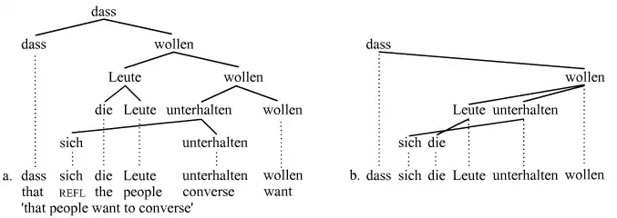 Scrambling discontinuities