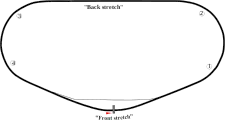 Track layout of the Daytona International Speedway. The track is composed of four-left hand turns, and one tri-oval, where the start/finish line is located. The pit lane splits off before the entry to the tri-oval, and rejoins the track on the approach to the first turn.
