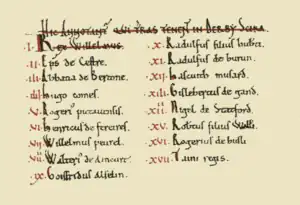 Image 13Derbyshire Tenants-in-Chief listed in the Domesday Book (from History of Derbyshire)