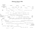 Dhamma chart in the Pali language