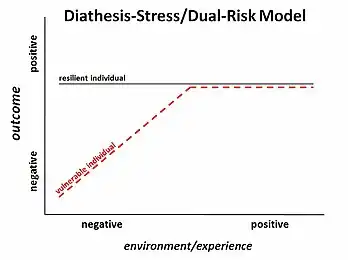 Alternative text, Diathesis-stress model