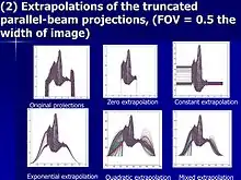 Six views of an image