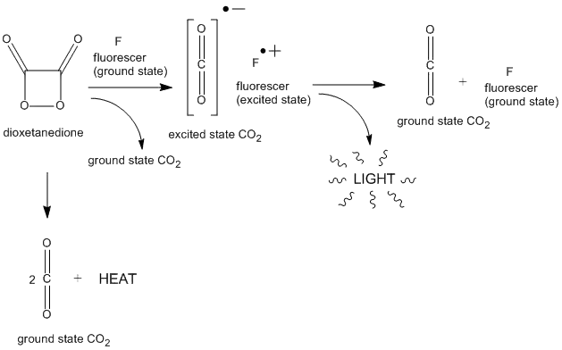 Mechanism of chemiluminescence from electron transfer from 1,2-dioxetanedione to a fluorescer