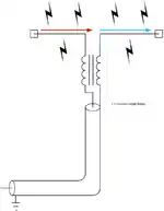 Dipole with a current balun