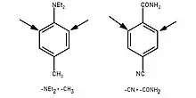 Substituents add ortho to the amine in diethyl-(para-methyl)aniline and ortho to the amide in para-cyanobenzamide