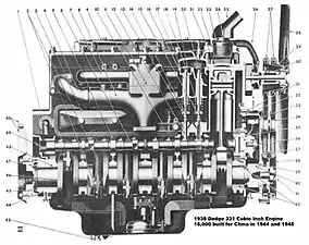 T-234, 331 CI engine, originally a diesel