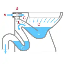 A double-trap siphonic WC.