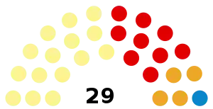 Dundee City Council composition