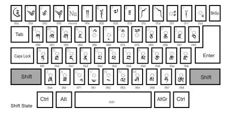 Dzongkha keyboard - shift state