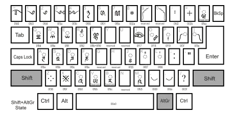 Dzongkha keyboard -  Shift-AltGr state