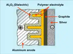 Layer structure of a polymer aluminum capacitor with graphit/silver cathode connection