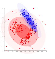 Density-based clusters cannot be modeled using Gaussian distributions.