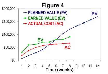 Figure 4: The most common form of EVM graphic