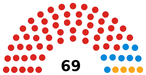 Council composition after the 2018 election