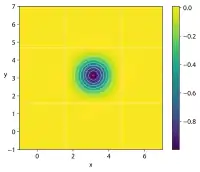 Easom function