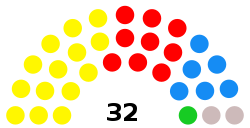 East Ayrshire Council composition