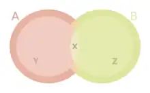 Simplified representation of an ecological niche.