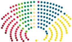 Structure of the Parliament of Finland