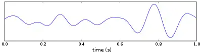 A wavelike curvy line, with time in seconds labeled at the bottom