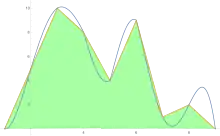 Eight-piece approximation