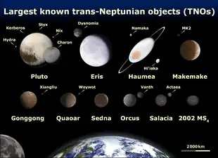 Image 24Size comparison of some large TNOs with Earth: Pluto and its moons, Eris, Makemake, Haumea, Sedna, Gonggong, Quaoar, Orcus, Salacia, and 2002 MS4. (from Solar System)