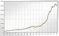 Population development since the Thirty Years' War