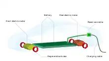 Image 18Low battery and motors can improve safety (from Car)