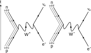 Leading-order EC Feynman diagrams