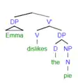 e) Selection of V' dislikes the pie and DP subject Emma