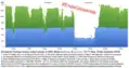 The power plant was cut to 20% of its power for two days, preventing 16 kton CO2 emissions