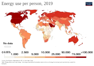 Countries such as the US and Canada use twice as much energy per capita as Japan or western Europe, and 100 times as much commercial energy per capita as some African countries.