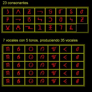 Image 3The Bassa Vah alphabet. (from Culture of Liberia)