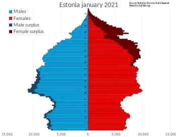 Estonia