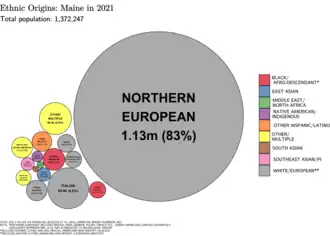 Image 33Ethnic origins in Maine (from Maine)