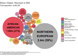 Image 30Ethnic origins in Maryland (from Maryland)