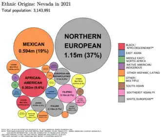 Image 16Ethnic origins in Nevada (from Nevada)