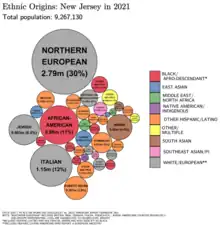 Image 35Ethnic origins in New Jersey (from New Jersey)