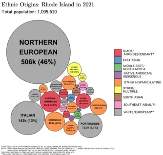 Image 45Ethnic origins in Rhode Island (from Rhode Island)