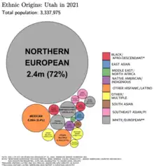 Image 16Ethnic origins in Utah as of 2021 (from Utah)