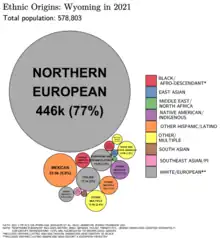 Image 33Ethnic origins in Wyoming (from Wyoming)