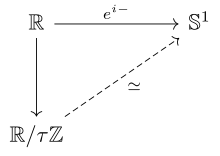 Euler's formula and identity combined in diagrammatic form