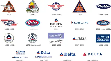 Evolution of the Delta Air Lines logo