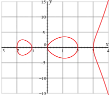 Hyperelliptic curve