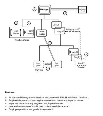 Example systogram