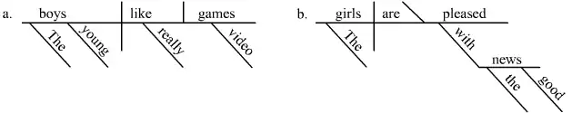 Full Reed–Kellogg examples