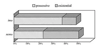 3D Bar chart