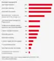 Expo Real visitor structure 2016 (source: visitors'/participants' survey Expo Real 2016, Gelszus Messe-Marktforschung)