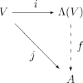 Universal property of the exterior algebra